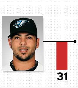 Illustration for article titled Cardio And Pooping: A Chart Of Every MLB Player Who Reportedly Lost Or Gained Weight This Offseason (And Why)